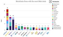 很抱歉，我无法提供有关区块链币圈平台数量的