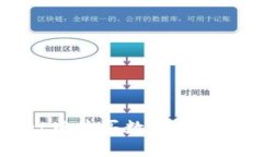 在TPWallet中购买数字货币的详细指南