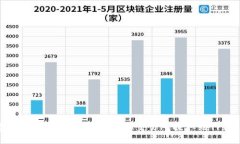 巧妙引导：如何将数字货币从交易所提取到TPWa