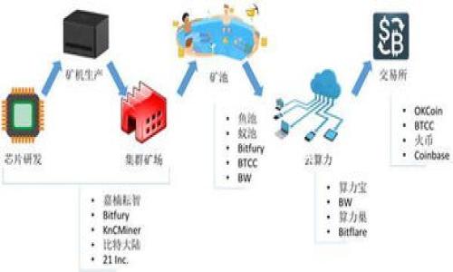 区块链空投平台是指一个通过区块链技术分发数字资产或代币的系统，这种分发方式通常是为了推广新项目、增加社区参与度或奖励现有用户。空投（Airdrop）是一种营销策略，通常涉及将少量代币免费发送给现有的或潜在的用户，目的是提高项目的知名度和用户基础。这些平台通常会有自己的规则和条件，如要求用户进行注册、持有特定的加密货币或参与某种活动。

空投的方式多种多样，可能包括但不限于：

1. **持有者空投**：如果用户持有某种特定的加密货币，他们可能会自动获得新发行的代币。

2. **任务空投**：用户需要完成特定的任务，如在社交媒体上分享项目、加入社群等，才能获得代币。

3. **随机空投**：在特定的时间点，平台会随机选择用户，向他们发送代币。

通过这些方式，项目能够迅速扩大其影响力，并吸引更多用户关注其生态系统。

### 区块链空投平台的优势

1. **降低进入门槛**：用户只需接受空投就能获得代币，无需付出资金，这降低了用户的参与门槛，鼓励新用户加入。

2. **用户激励**：通过奖励现有用户，平台能够增强用户忠诚度，并激励用户积极推广项目。

3. **新项目曝光**：新项目可以通过空投迅速提高知名度，引起更多投资者的关注。

4. **社区建设**：空投能够促使用户之间的互动，增强社区凝聚力。

### 可能的风险及挑战

尽管区块链空投平台有许多优点，但也存在一些风险和挑战，例如：

1. **诈骗风险**：一些假冒的空投可能会诱使用户提供私密信息，从而导致资金损失。

2. **代币价值波动**：获得的代币可能在之后的交易中贬值，用户可能面临经济损失。

3. **合规性问题**：某些地区在法律上限制或禁止此类活动，项目需注意合规风险。

4. **市场饱和**：随着越来越多的项目采用空投策略，市场可能会变得饱和，用户对空投的关注度降低。

总之，区块链空投平台作为一种新兴的市场推广工具，对于区块链项目的推广和用户的参与具有重要意义，但用户在参与时也需保持警惕，避免潜在的风险。
