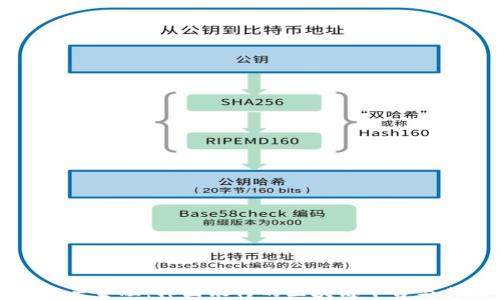 
探索未来金融：韩国银行的区块链平台与其潜力