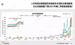 Title: 区块链投资平台6：如何在数字资产的浪潮中