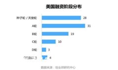 在区块链和加密货币的世界中，钱包地址是进行