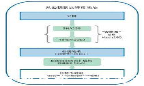 
区块链平台日期异常：原因解析与解决方案