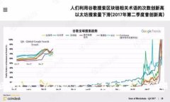 区块链交易所揭秘：您是否在钓鱼平台上交易？