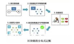 2023年：中国国内最具潜力的赚钱区块链平台揭秘