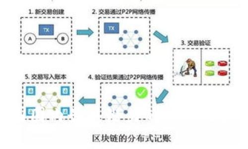 2023年：中国国内最具潜力的赚钱区块链平台揭秘