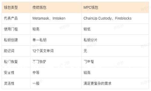 打造高效安全的区块链存证平台：产品设计全解析