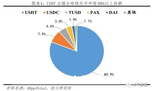 解密TPWallet：如何计算其价格？