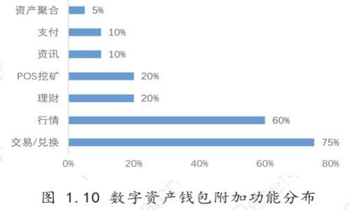 颠覆传统：区块链付费咨询平台的崛起与未来