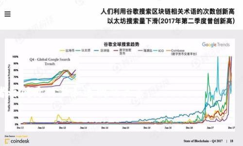 在这里，我可以为您提供一个简介关于“蚂蚁区块链平台”的内容。

### 蚂蚁区块链平台简介

蚂蚁区块链平台是由蚂蚁科技集团（Ant Group）开发的一套高性能区块链解决方案，旨在为各种应用场景提供支持。蚂蚁区块链以其高度的安全性和可扩展性而闻名，适用于金融、供应链管理、公益等多个领域。该平台的设计考虑到了区块链技术的复杂性，同时提供了简化的操作接口，使得各种规模的企业都能利用区块链的优势。

### 蚂蚁区块链平台的特点

1. **高性能**：蚂蚁区块链平台采用了多种技术，使其具备高吞吐量和低延迟的处理能力，能够支持大量的交易请求。

2. **安全性**：在数据安全和隐私保护方面，蚂蚁区块链平台采用了先进的加密技术和访问控制措施，确保平台上所有数据的安全。

3. **可扩展性**：该平台支持多种应用场景，并能根据需求进行灵活扩展，方便企业在不同行业中进行应用。

4. **生态系统**：蚂蚁区块链不仅是一个单一平台，它是一个完整的生态系统。通过与金融、物流、制造等行业的合作，蚂蚁区块链正在推动行业的数字化转型。

### 关键应用领域

蚂蚁区块链平台可以在以下领域取得显著效果：

- **金融服务**：如供应链金融、数字资产管理和跨境支付等。
- **供应链管理**：提供透明的产品追踪和认证，提升供应链的可信度。
- **公益领域**：通过智能合约确保捐赠的透明性和及时性。

### 未来展望

随着区块链技术的不断发展，蚂蚁区块链平台将进一步扩展其应用场景，推动传统行业的数字转型。区块链的去中心化特性将赋能企业与消费者之间更信任和透明的关系。

如果您对蚂蚁区块链平台的具体应用、工作机制或未来发展趋势等方面有进一步的问题，可以随时问我。