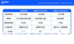 打造区块链上的知识付费平台：知识分享的未来