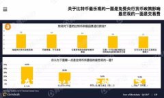 如何在TPWallet中查看你购买的数字货币