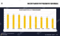 如何首次激活和使用TPWallet：新手指南