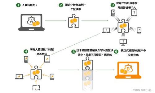 
区块链养鸡：未来农业的新选择