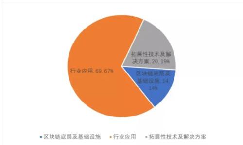 区块链平台申请流程详解：一步一步轻松上手