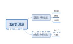 探索趣链科技：区块链技术的未来之路
