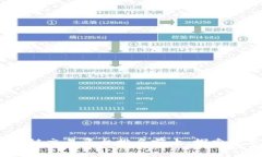 2023年国内区块链交易平台排名前十：探索数字资