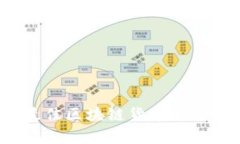 2023年度最佳区块链货币平台排行榜解析