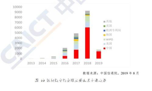 推动贸易金融的未来：私有区块链平台的崛起