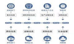 : 数字钱包的使用场景：你不知道的应用领域