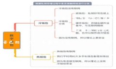 要将猪猪币（PIG）转到TPWallet，你需要遵循一些基