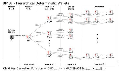 探索区块链游戏平台DApp：游戏新时代的入口