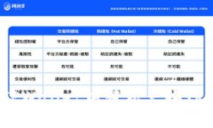 : 如何在TPWallet中轻松兑换TRX链上的币