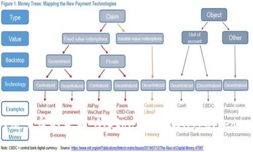 探索区块链网络平台的未来：从Ethereum到Hyperledger的全面解读