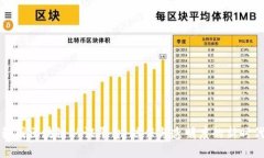韩国区块链认证平台：信任与透明度的新时代