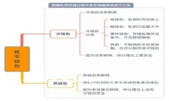 针对“怎么从Gate提到TPWallet”的主题，我将为你