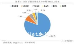 深入解析TPWallet加池子的全面指南