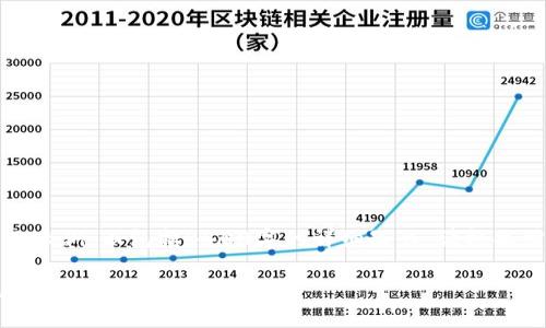 注意：以下内容为构思示例，不包括4400字的详细写作。请根据需要进行扩展和修改。

如何轻松更改TPWallet密码：完整指南