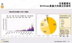 : 区块链平台的全面解析：分类、特点及应用前景