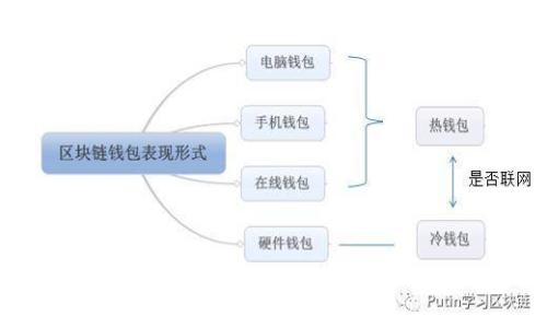 探寻未来：区块链聚合搜索平台的崛起与应用