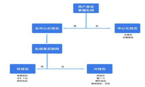 区块链公司运营服务平台：助力企业迈向数字化未来