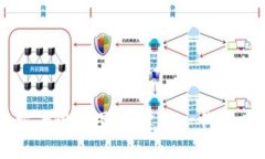 区块链平台搭建方案设计图：构建下一代去中心