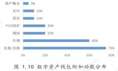 解决TPWallet中新币不显示金额的问题指南