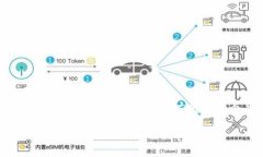 关于“tpwallet转账怎么取消”，这是一个实用性很