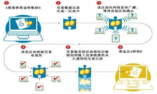 一步一步教你如何找回TPWallet钱包资源