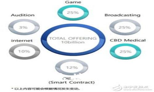 如何在TPWallet上连接Uniswap：一步步指南