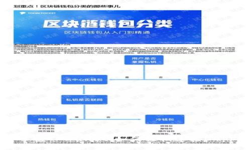 掌握TPWallet：如何轻松连接DApp