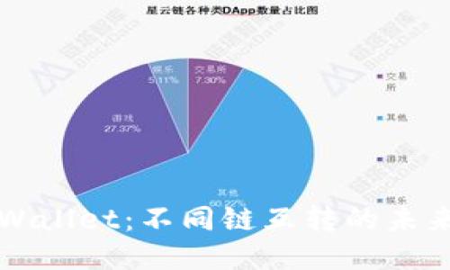 揭秘TPWallet:不同链互转的未来与挑战