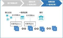 如何在TPWallet中轻松添加新币种？