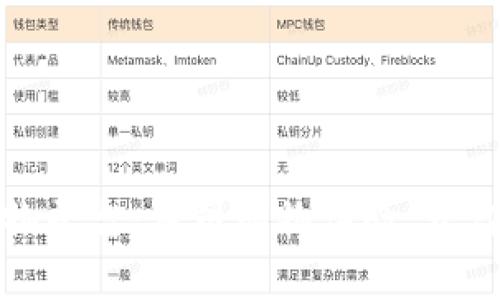 全新区块链购物平台：重塑购物体验，开启去中心化时代