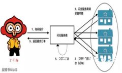 深入探讨TPWallet闪兑故障的原因及解决方案