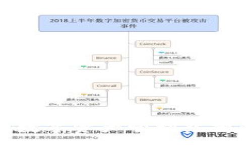 如何将TPWallet中的数字资产顺利兑换为BNB？详细操作指南