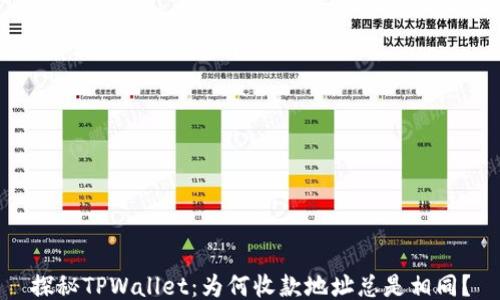 
探秘TPWallet：为何收款地址总是相同？