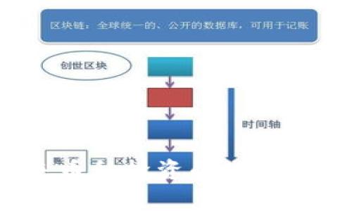 TPWallet：未来币种投资的潜力与升值机会解析