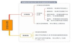 如何在TPWallet中使用以太坊链上的USDT：完整指南
